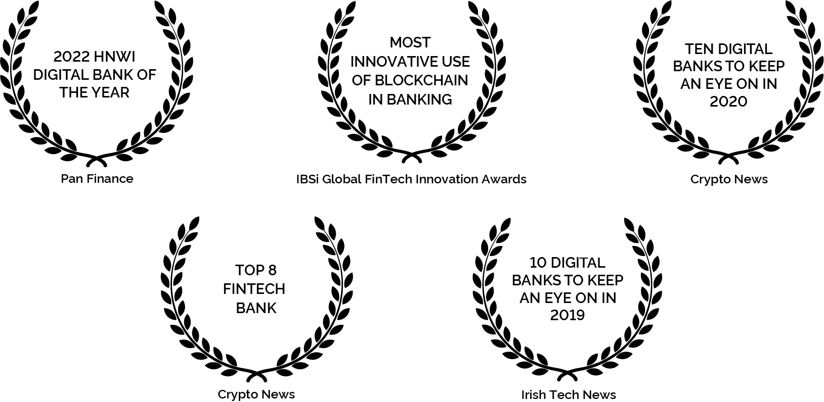 eqibank global digital bank